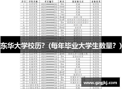 东华大学校历？(每年毕业大学生数量？)