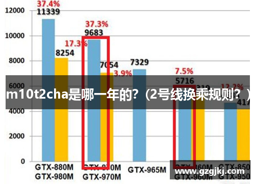 m10t2cha是哪一年的？(2号线换乘规则？)